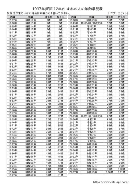 1975年3月|1975年（昭和50年）生まれの年齢早見表｜西暦や元 